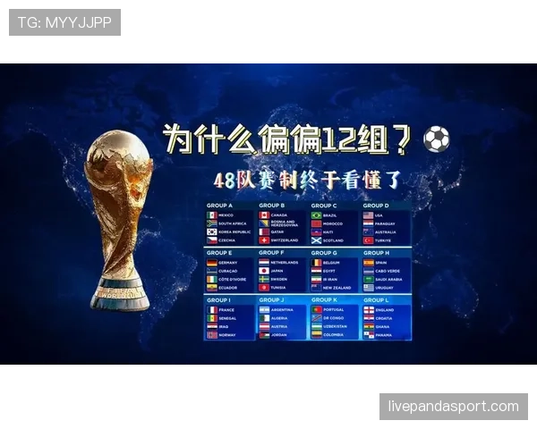 2026世界杯48队分12组赛制规则如何规定