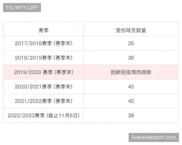 美国世界杯年轻核心会带来哪些改变