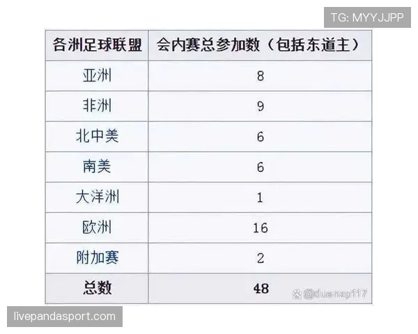 2026世界杯最新资格决定规则 2026世界杯最新资格决定规则