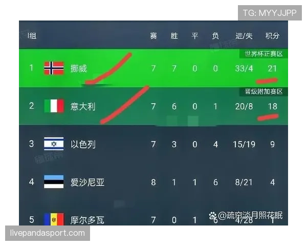 挪威冲击2026世界杯：赛程前景与出线形势分析
