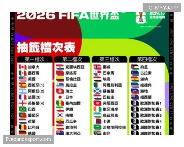 2026世界杯完整版出线席位详解