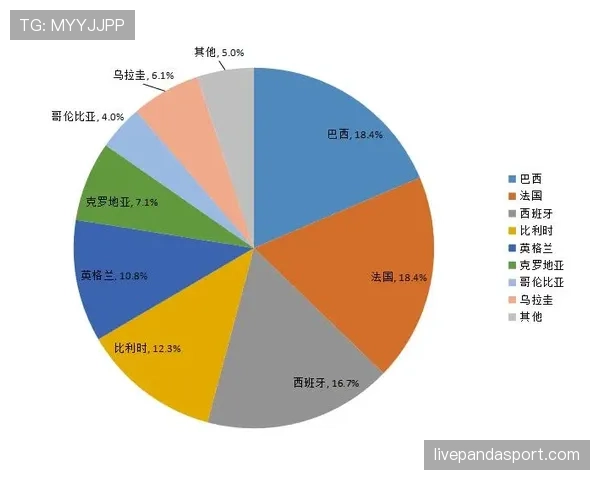 世界杯F组最新预测模型结果